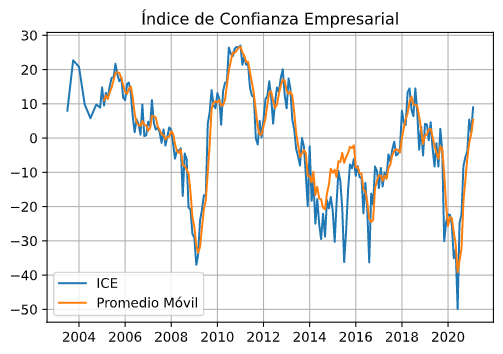 ICE serie